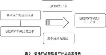 信托产品评级体系中的信息系统运行维护服务 基石、挑战与优化路径