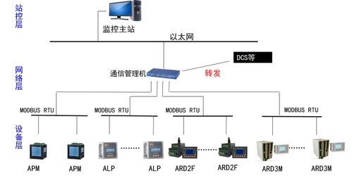 安科瑞ARD3M智能电动机保护器 工业测控类保护产品及系统解决方案的核心