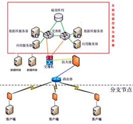 浪潮车载加固四单元服务器 通信指挥车信息系统的核心基石与运维保障
