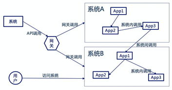 微服务系统之认证管理详解 信息系统运行维护服务的核心支柱