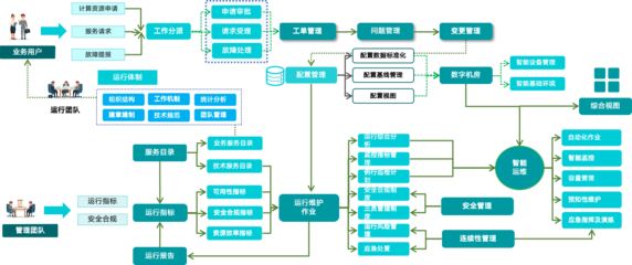 智能运维 VS 传统运维 AI赋能的全新运维时代