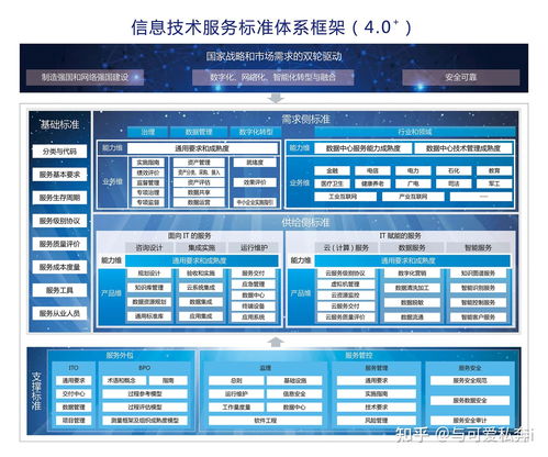1.0 信息化与信息系统 信息系统运行维护服务